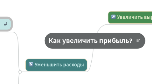 Mind Map: Как увеличить прибыль?