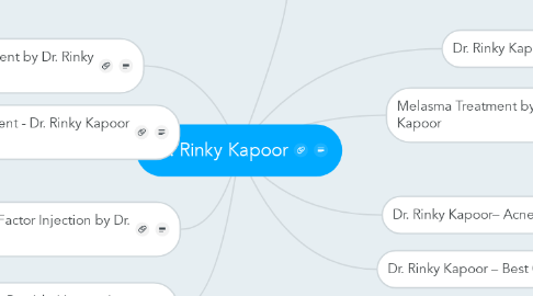 Mind Map: Dr. Rinky Kapoor