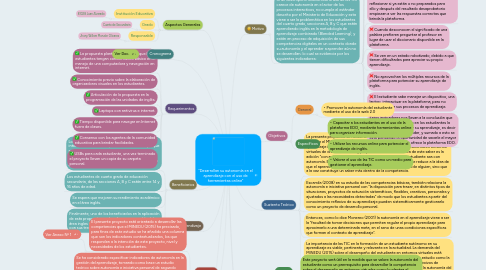 Mind Map: “Desarrollan su autonomía en el aprendizaje con el uso de herramientas online”