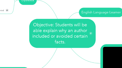 Mind Map: Objective: Students will be able explain why an author included or avoided certain facts.