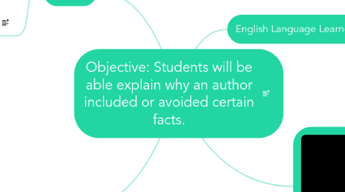 Mind Map: Objective: Students will be able explain why an author included or avoided certain facts.