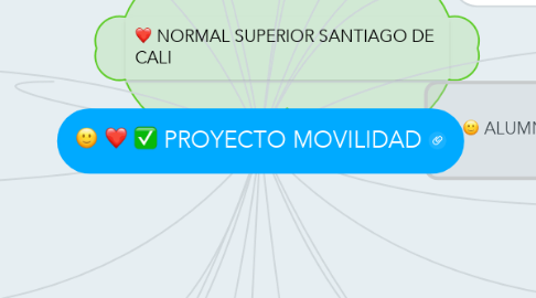 Mind Map: PROYECTO MOVILIDAD