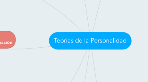 Mind Map: Teorías de la Personalidad