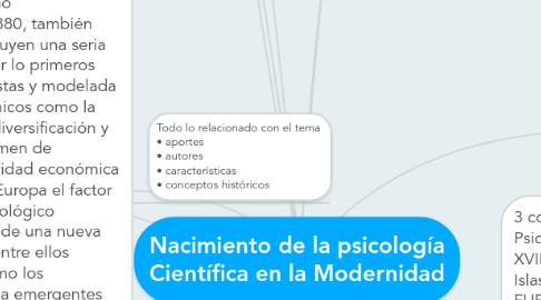 Mind Map: Nacimiento de la psicología Científica en la Modernidad