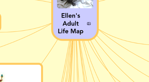 Mind Map: Ellen's Adult Life Map