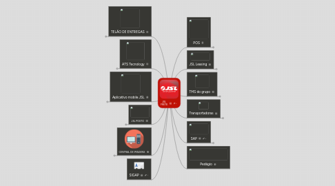 Mind Map: JSL FRETE