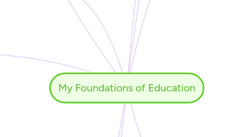 Mind Map: My Foundations of Education