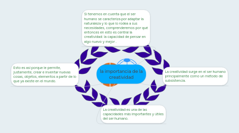 Mind Map: la importancia de la creatividad