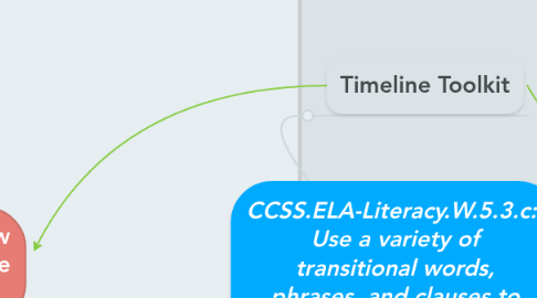 Mind Map: CCSS.ELA-Literacy.W.5.3.c: Use a variety of transitional words, phrases, and clauses to manage the sequence of events in a narrative.