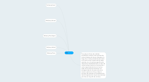 Mind Map: Bullying