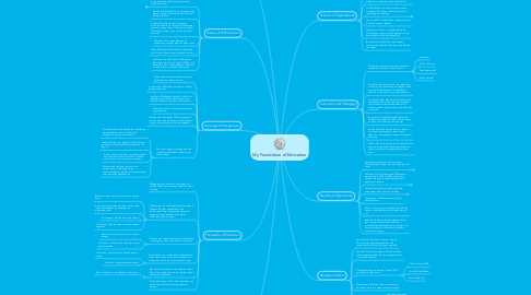 Mind Map: My Foundation of Education