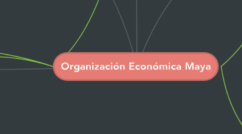 Mind Map: Organización Económica Maya