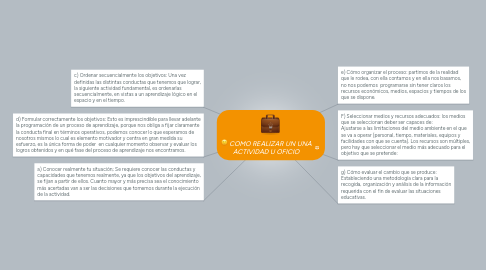 Mind Map: COMO REALIZAR UN UNA ACTIVIDAD U OFICIO