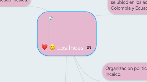 Mind Map: Los Incas