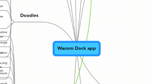 Mind Map: Wacom Dock app