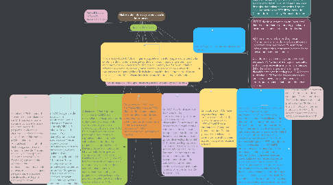 Mind Map: Historia del Internet y cómo viaja la Información