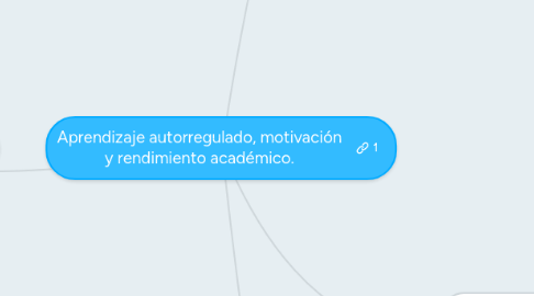 Mind Map: Aprendizaje autorregulado, motivación y rendimiento académico.