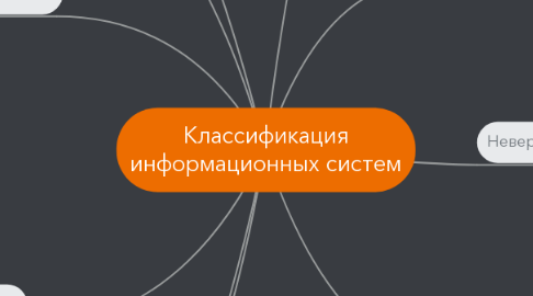 Mind Map: Классификация информационных систем