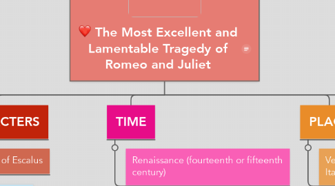 Mind Map: The Most Excellent and Lamentable Tragedy of Romeo and Juliet