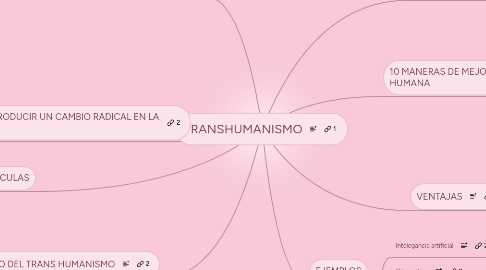 Mind Map: TRANSHUMANISMO