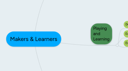 Mind Map: Makers & Learners