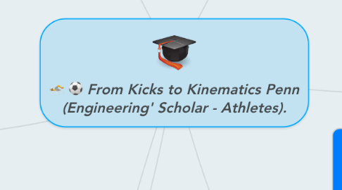Mind Map: From Kicks to Kinematics Penn (Engineering' Scholar - Athletes).