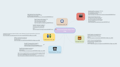 Mind Map: Funcional Mobile Apps Mind Map