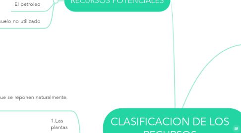 Mind Map: CLASIFICACION DE LOS RECURSOS