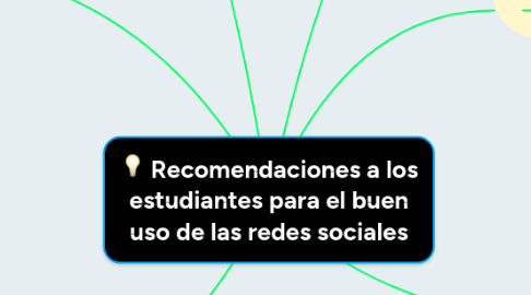 Mind Map: Recomendaciones a los estudiantes para el buen uso de las redes sociales