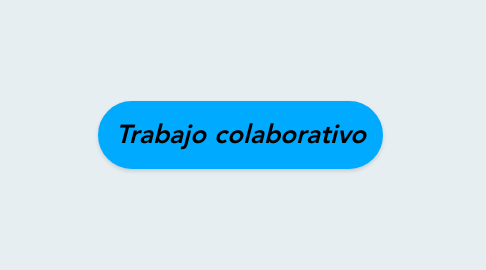 Mind Map: Trabajo colaborativo