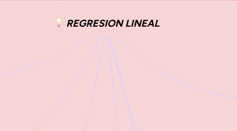 Mind Map: REGRESION LINEAL