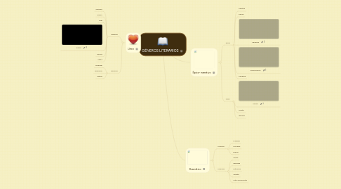 Mind Map: GÉNEROS LITERARIOS