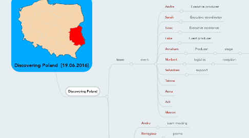 Mind Map: Discovering Poland  [19.06.2016]