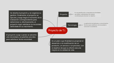 Mind Map: Proyecto de T.I.