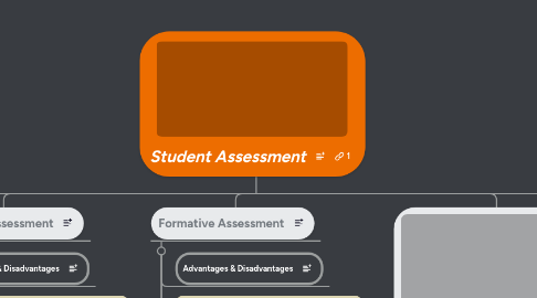 Mind Map: Student Assessment