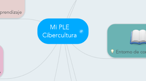 Mind Map: Mi PLE Cibercultura