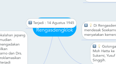 Mind Map: Peristiwa Rengasdengklok