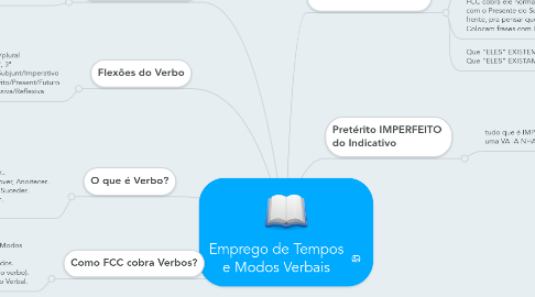 Mind Map: Emprego de Tempos e Modos Verbais