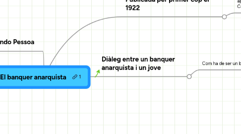 Mind Map: El banquer anarquista