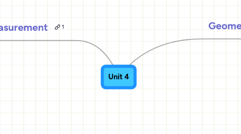 Mind Map: Unit 4