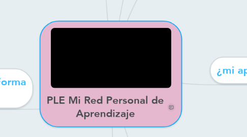 Mind Map: PLE Mi Red Personal de Aprendizaje