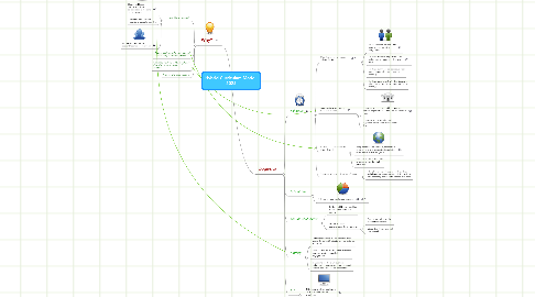 Mind Map: Hybrid Curriculum Model: 2025