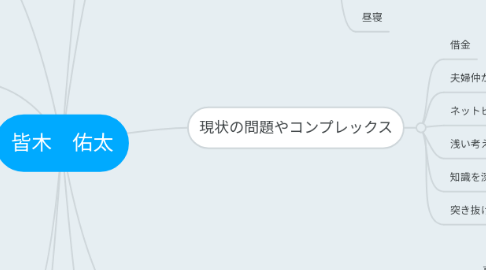 Mind Map: 皆木 佑太