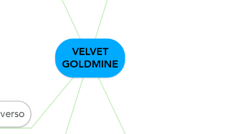 Mind Map: VELVET GOLDMINE