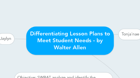 Mind Map: Differentiating Lesson Plans to Meet Student Needs - by Walter Allen