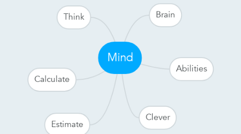 Mind Map: Mind