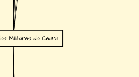 Mind Map: Estatuto dos Militares do Ceará