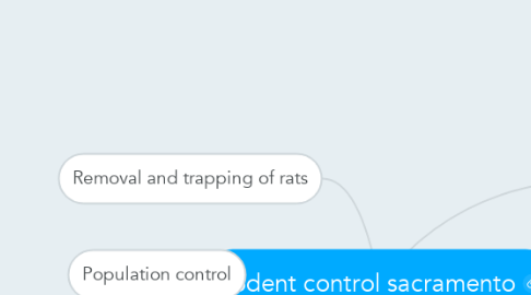 Mind Map: Rodent control sacramento