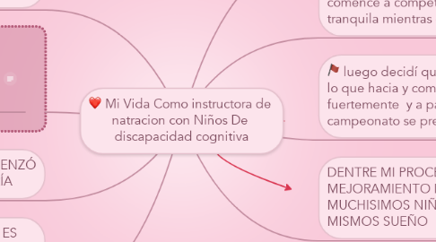 Mind Map: Mi Vida Como instructora de  natracion con Niños De  discapacidad cognitiva