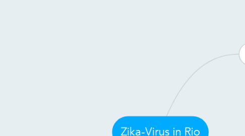Mind Map: Zika-Virus in Rio
